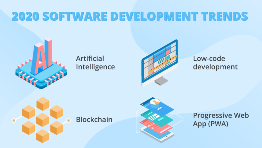 Technology Trends in Software Engineering